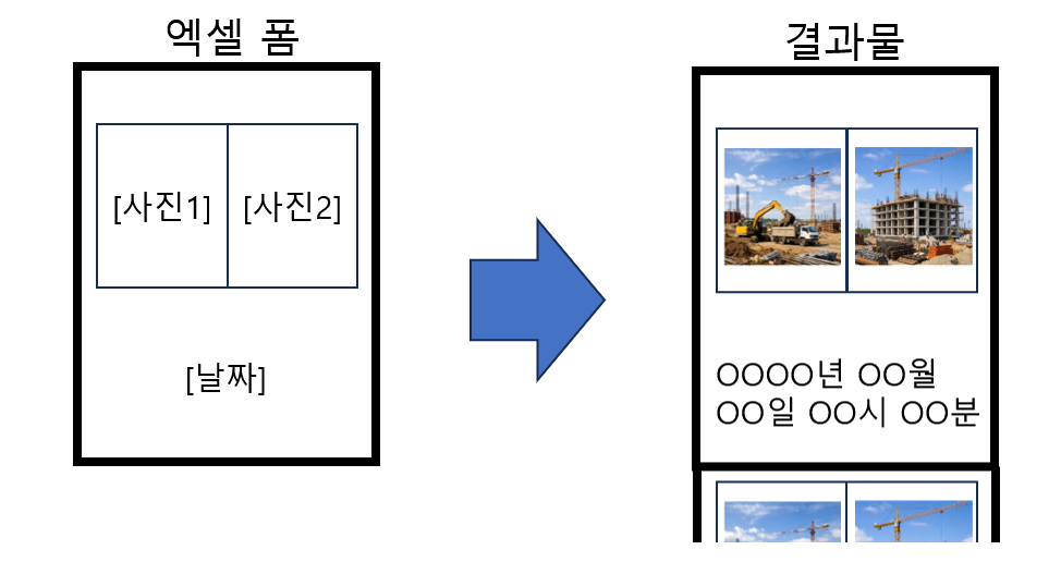 스마트 태그 입력 예시